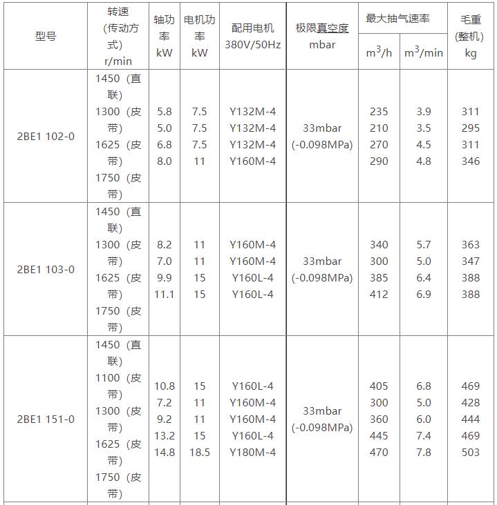 2BE1水环式MILAN米兰体育(中国)官方网站参数表