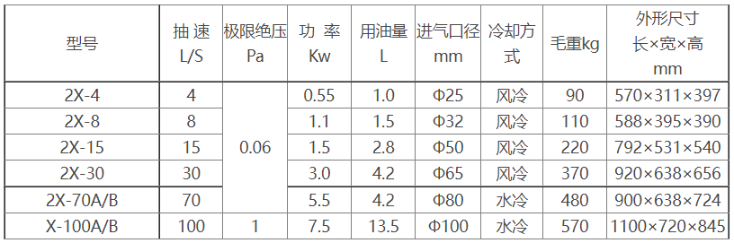 2X旋片式MILAN米兰体育(中国)官方网站参数及尺寸